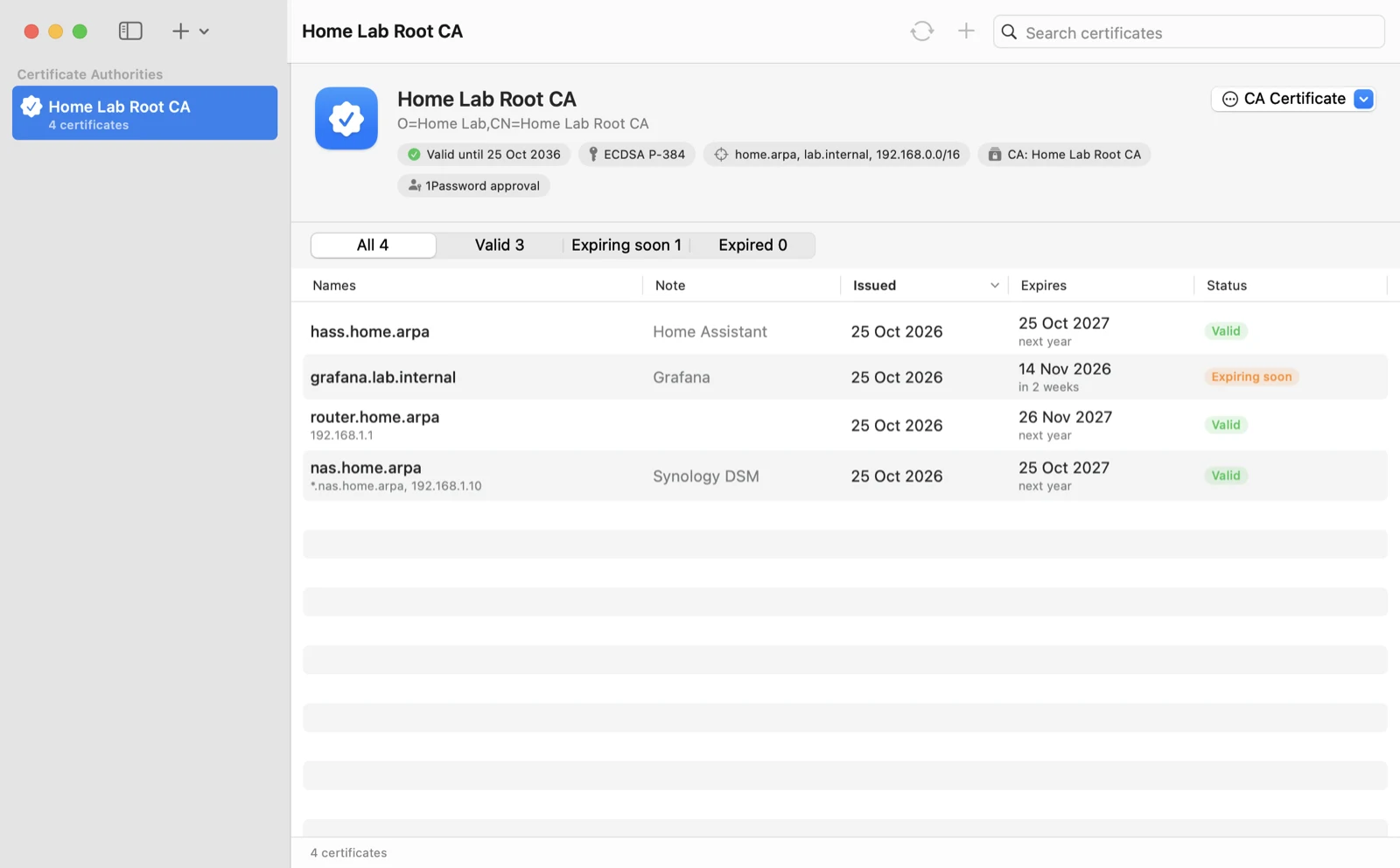 The Cert Lab window. A CA called Home Lab Root CA is selected in the sidebar, with its details — valid until 2036, ECDSA P-384, limited to home.arpa, lab.internal and 192.168.0.0/16 — above a list of four certificates it has issued, for Home Assistant, Grafana, a router and a NAS. The Grafana certificate is marked as expiring soon.